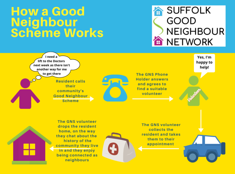 How a Good Neighbour Scheme Works Infographic